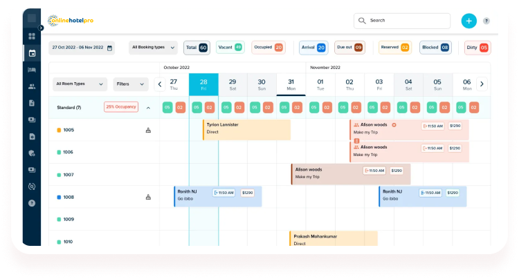 An intuitive all-in-one Hotel Management system